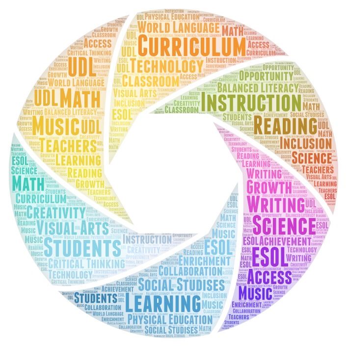Wordle Wordle